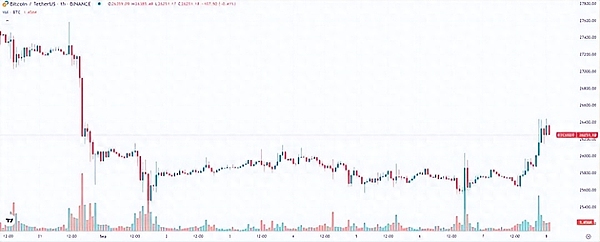 ETHS爆火背后：一场关于以太坊未来的新想象