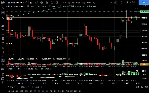FTX巨额加密货币抛售计划：一场与SEC的监管博弈