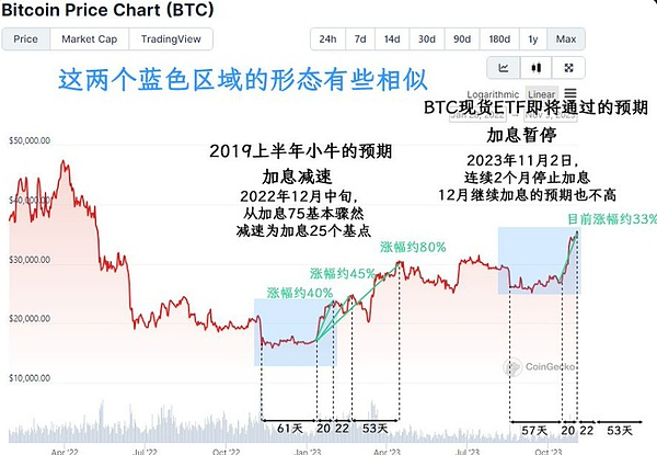 比特币市场暗流涌动：亢奋背后的风险警示
