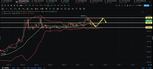 SHIB币价即将触底反弹？这里有个关键风险点
