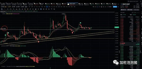 以太坊晚间行情分析：关键点位与交易策略分享