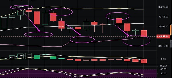 比特币正在成为富人的新玩具：普通人还能参与加密游戏吗？