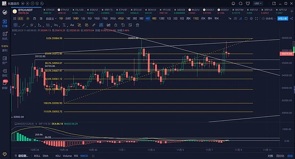 Sei Network：交易赛道的黑马，凭什么吸引顶级资本青睐？