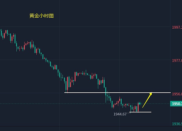 比特币晚间行情观察：关键点位与市场情绪解读