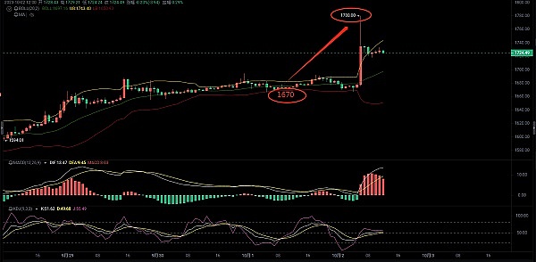 在熊市中逆势生长：CoinW六周年庆背后的硬核实力