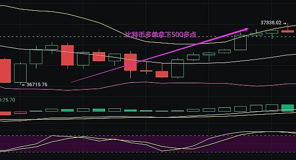 以太坊通缩革命：一场自我救赎还是末路狂奔？