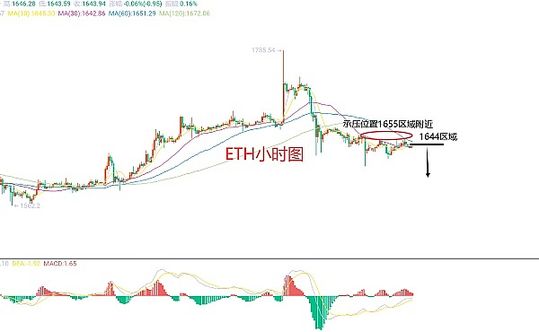加密货币纠纷该去哪仲裁？香港新加坡全方位PK