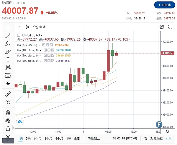 加密资产的全球监管变局与中国选择的十字路口