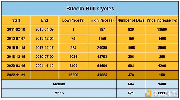 10月末加密货币行情观察：BTC与ETH震荡中的交易机会