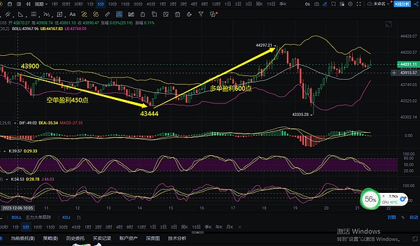 比特币市场警报：FTX清算风暴即将来袭？