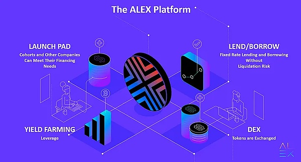 Web3金融：我们正站在新时代的十字路口