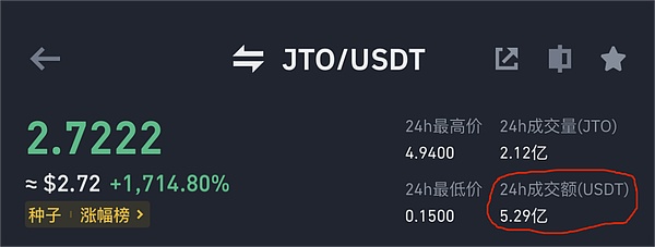 沉睡的比特币巨鲸苏醒了！1.37亿美金异动引发市场担忧