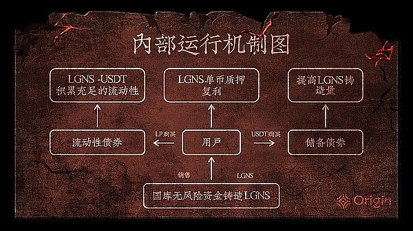 美联储深陷亏损泥潭，加密货币的春天要来了？