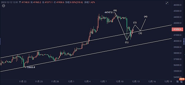 解密ARK：区块链世界的下一个超级连接器