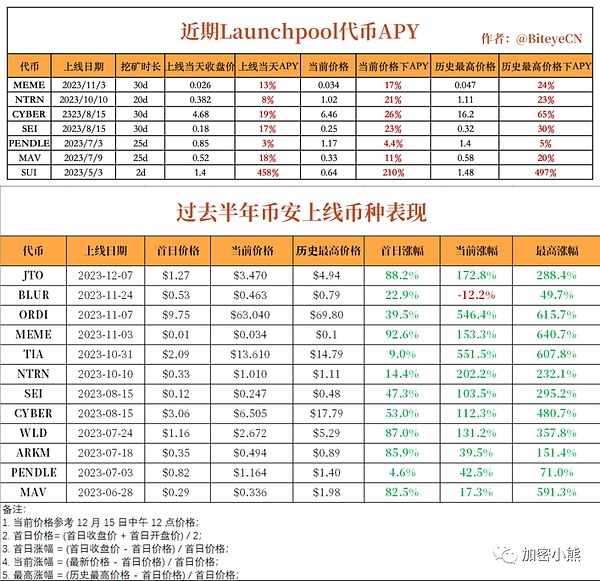 沉睡11年的比特币巨鲸突然苏醒：570万美元的惊人转账内幕