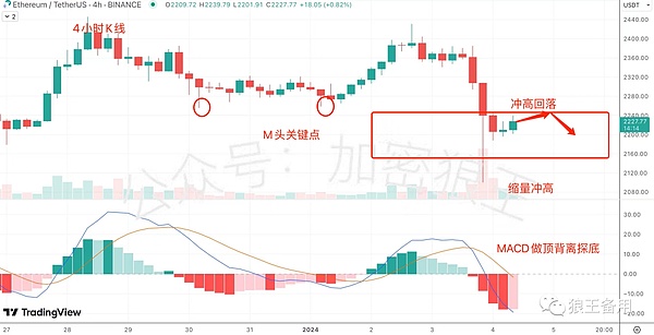 Web3日报：马斯克要让X变身超级应用，DeFi市场现新动向