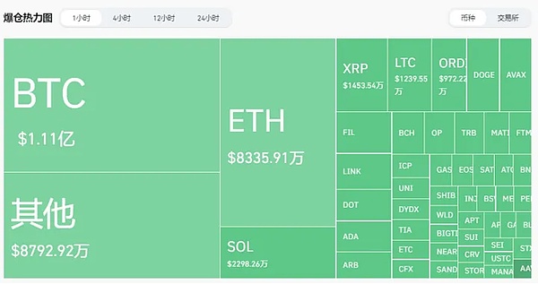 抓住加密货币牛市机遇：一位老韭菜的深度指南