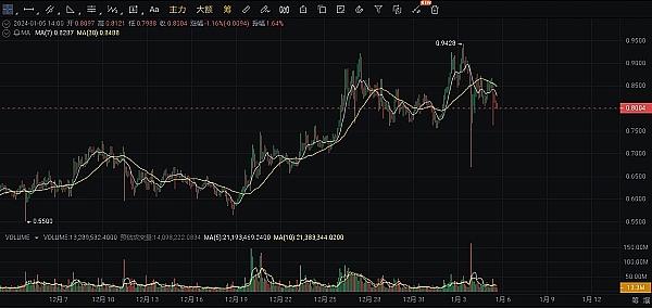 Ronin的华丽转身：从游戏侧链到以太坊L2的逆袭之路