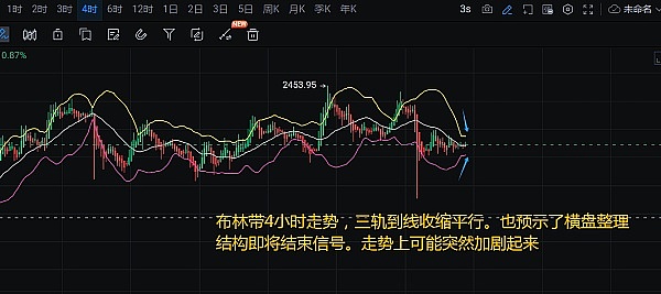 区块链日报：当FTX遇上SEC，重生之路在何方？