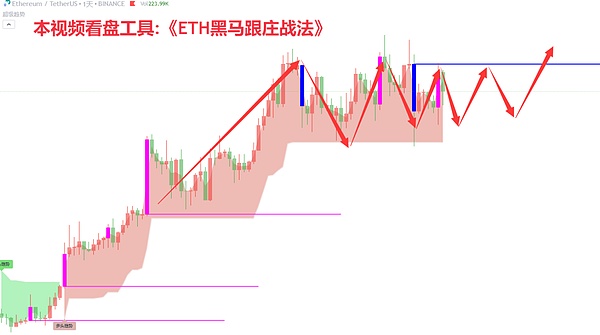 加密市场暗流涌动：比特币危局与以太坊的突围之战