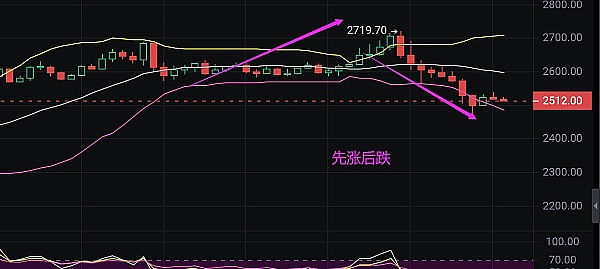 波场网络迎来里程碑时刻：66亿交易量背后的故事