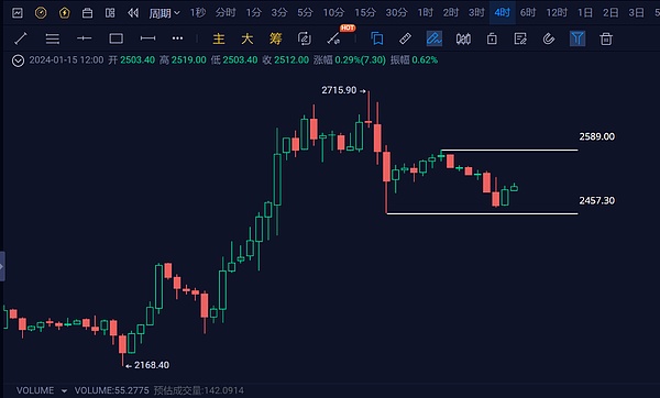 数字货币实战捷报：金辉直播间精准布局再创佳绩