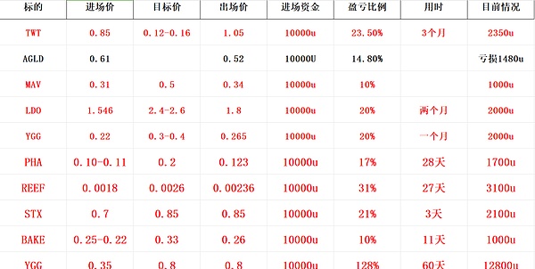 为什么我仍然对Optimistic Rollup充满信心？一位从业者的深度思考