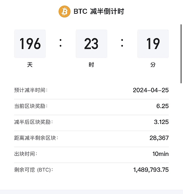 市场观察：铭文赛道火热依旧，这些项目值得关注