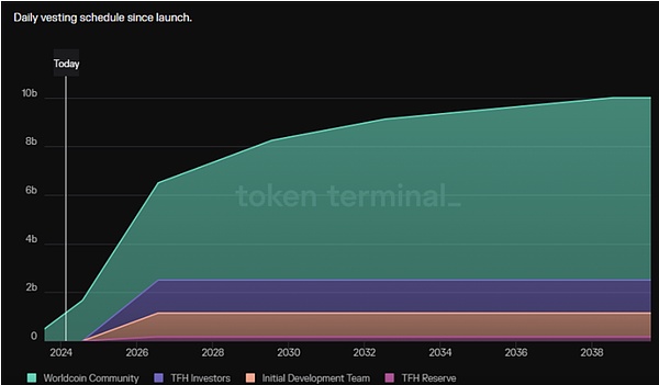 当特朗普遇上加密货币：养老金市场或将迎来重大变革