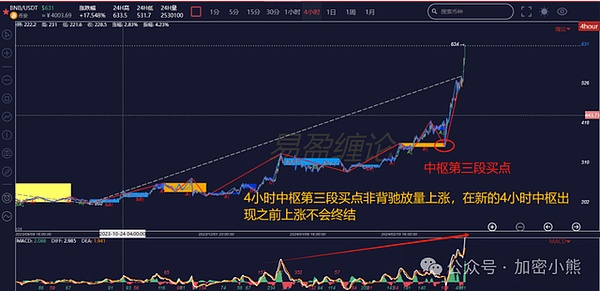 手把手教你用Gas费反薅羊毛：这些空投NFT真香!