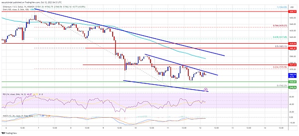 Web3融资周报：1.37亿美元资金涌动，这些项目正在改写金融未来