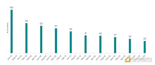 以太坊高位回调后何去何从？关键支撑位全解析