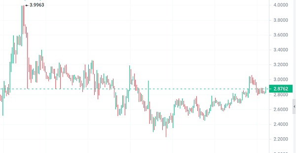 IMX币深度解析：NFT世界的隐形冠军及其未来价值展望