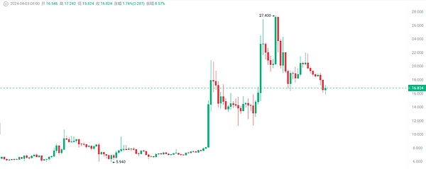 重磅！BTCTurk遭黑客洗劫4800万美元，数字资产安全再亮红灯