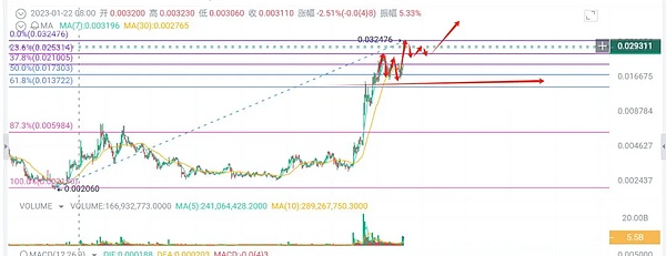 Q4投资风向标：坎昆升级、RWA与游戏赛道的机会与陷阱
