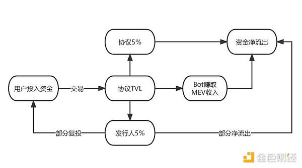 TIA深度剖析：ARK暴涨140%背后的市场逻辑