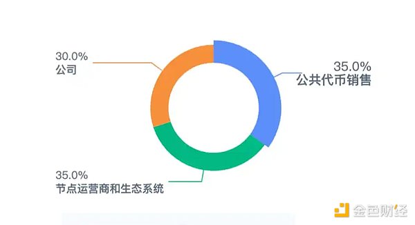 2024年：代币化的转折之年终于来了
