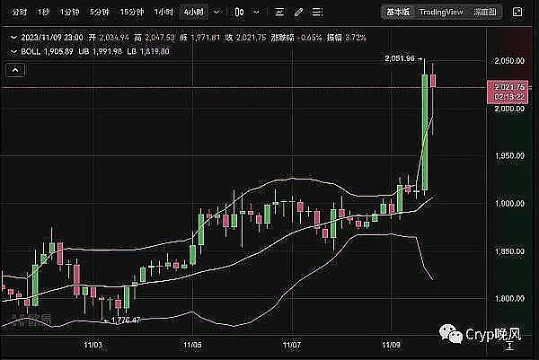 比特币Layer2突围战：Bitlayer如何在大机构时代激活万亿沉睡资产？