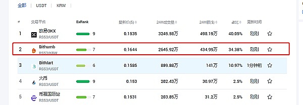 8月26日数字货币市场观察：当暴跌来临时我们该如何应对