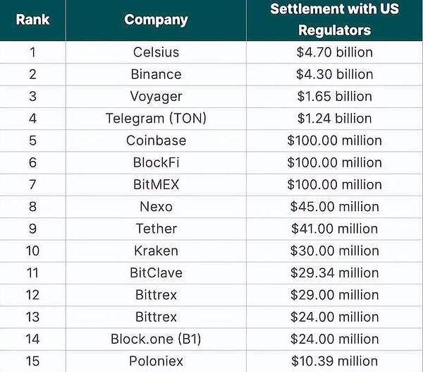 GCW FINANCE：当金融遇见区块链，一场价值互联网革命正在上演
