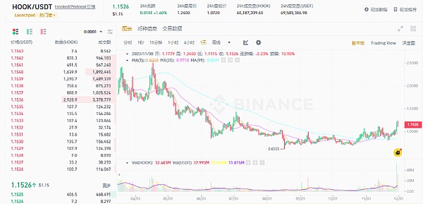 SocialFi：社交金融的革命性浪潮真的来了吗？