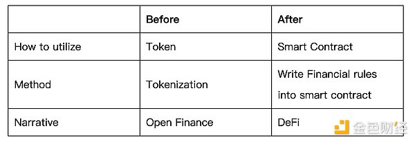 市场低迷期 鲸鱼为何豪掷8300万抄底XRP？
