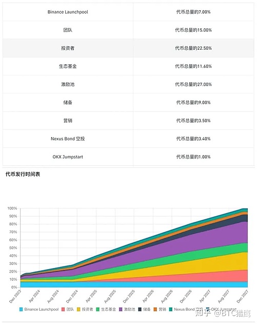 ZKSync为何把身家性命托付给一家名不见经传的小公司？