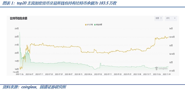 加密货币市场即将迎来爆发？资深专家揭秘三大关键信号