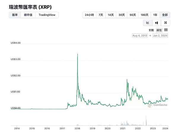 重磅！UPCX DEX即将开启内测，邀您共襄盛举