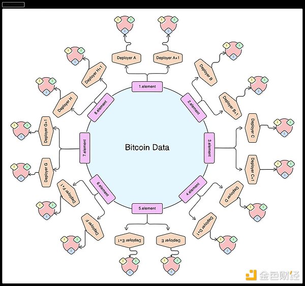 10月4日行情观察：BTC和ETH合约交易的博弈之道