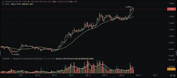 8月5日：BTC与ETH市场透视｜老币民的投资笔记