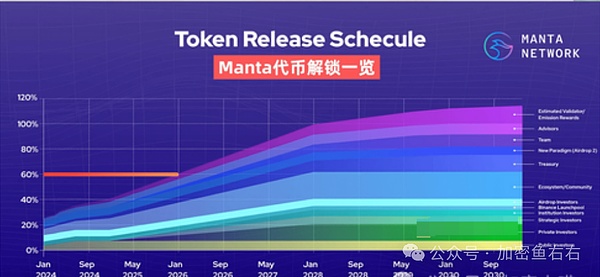 9月财富密码：这三枚加密货币不容错过