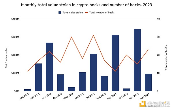 加密货币市场观察：BTC/ETH10月5日行情解读