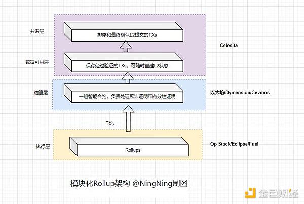 NFT期权交易：2023年不容错过的掘金指南